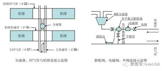 新疆旧房改造屋面保温（新疆地区旧房改造屋面保温施工有哪些需要注意的问题？） 北京钢结构设计问答