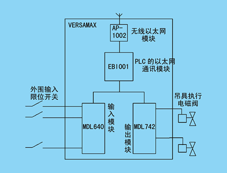集装箱零件图号 建筑消防设计 第5张 集装箱零件图号 建筑消防设计 第5张