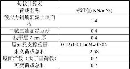 普通梯形钢屋架设计计算书 北京加固设计(加固设计公司) 第1张 普通梯形钢屋架设计计算书 北京加固设计(加固设计公司) 第1张