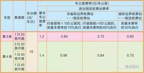 集装箱 标准(国际标准集装箱与国际标准对比,地区标准集装箱的特殊要求) 结构机械钢结构施工 第2张 集装箱 标准(国际标准集装箱与国际标准对比,地区标准集装箱的特殊要求) 结构机械钢结构施工 第2张