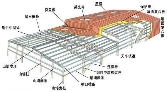钢结构厂房多少钱一平方可以做房产证 结构砌体施工 第1张 钢结构厂房多少钱一平方可以做房产证 结构砌体施工 第1张