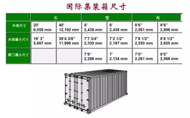 集装箱市场价格(新能源汽车出口增长) 钢结构蹦极设计 第2张 集装箱市场价格(新能源汽车出口增长) 钢结构蹦极设计 第2张