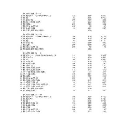 钢屋架工程量应(钢屋架自重计算技巧) 钢结构钢结构螺旋楼梯施工 第1张 钢屋架工程量应(钢屋架自重计算技巧) 钢结构钢结构螺旋楼梯施工 第1张