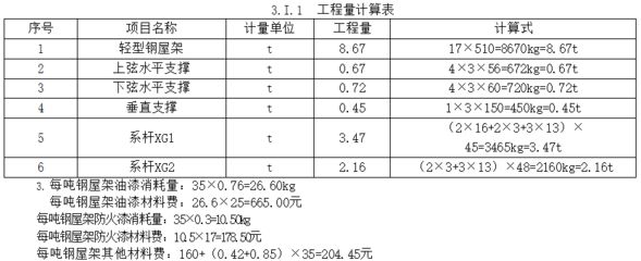 钢屋架工程量应(钢屋架自重计算技巧) 钢结构钢结构螺旋楼梯施工 第5张 钢屋架工程量应(钢屋架自重计算技巧) 钢结构钢结构螺旋楼梯施工 第5张