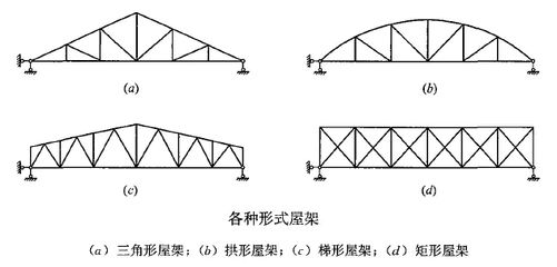 梯形屋架设计例题及答案(梯形屋架设计荷载组合方法) 北京加固施工 第4张 梯形屋架设计例题及答案(梯形屋架设计荷载组合方法) 北京加固施工 第4张