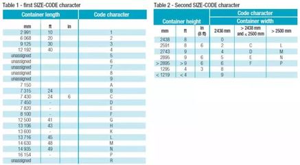 集装箱的代码和尺寸示意图(集装箱代码的历史演变) 钢结构蹦极施工 第2张 集装箱的代码和尺寸示意图(集装箱代码的历史演变) 钢结构蹦极施工 第2张
