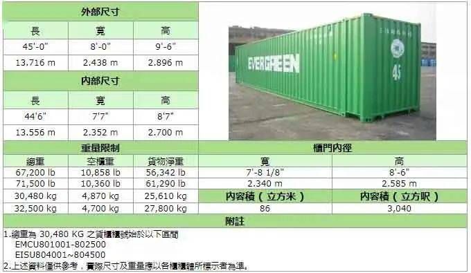 集装箱的代码和尺寸示意图(集装箱代码的历史演变) 钢结构蹦极施工 第4张 集装箱的代码和尺寸示意图(集装箱代码的历史演变) 钢结构蹦极施工 第4张