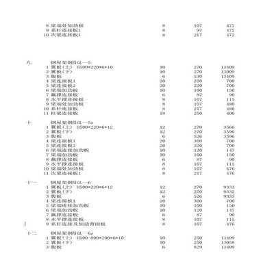 钢屋架工程量计算方法正确的 结构工业装备设计 第3张
