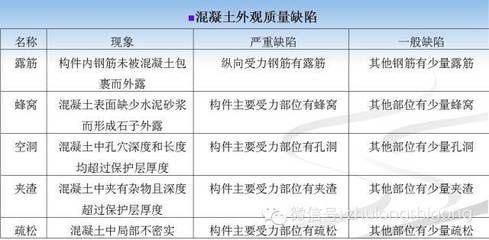 混凝土结构施工及验收规范GB50204-2011（混凝土结构施工及验收规范）