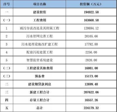 混凝土结构施工及验收规范GB50204-2011（混凝土结构施工及验收规范）
