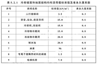 冷库钢材材质标准规范(低温环境对钢材性能影响) 结构机械钢结构设计 第1张 冷库钢材材质标准规范(低温环境对钢材性能影响) 结构机械钢结构设计 第1张