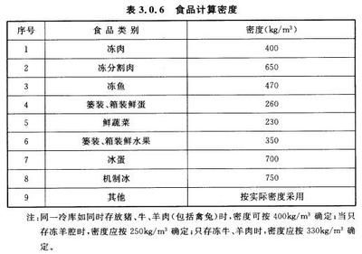 冷库钢材材质标准规范(低温环境对钢材性能影响) 结构机械钢结构设计 第3张 冷库钢材材质标准规范(低温环境对钢材性能影响) 结构机械钢结构设计 第3张