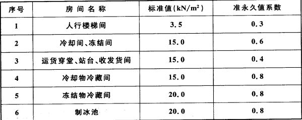 冷库钢材材质标准规范(低温环境对钢材性能影响) 结构机械钢结构设计 第4张 冷库钢材材质标准规范(低温环境对钢材性能影响) 结构机械钢结构设计 第4张