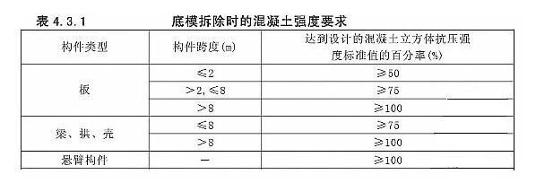 混凝土结构工程施工及验收规范gb5066-2011（《混凝土结构工程施工规范》gb50666-2011） 结构工业装备设计 第2张