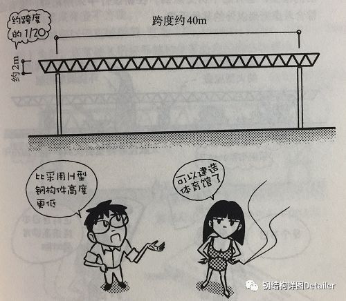 跨度25米钢结构可以用350175的H做大梁吗(350×175h型钢作为25米跨度钢结构的大梁应该如何选择?) 全国钢结构厂 跨度25米钢结构可以用350175的H做大梁吗(350×175h型钢作为25米跨度钢结构的大梁应该如何选择?) 全国钢结构厂