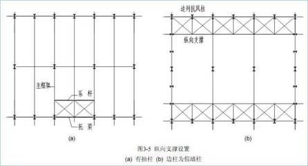 求钢架内力图例题 结构砌体施工 第3张