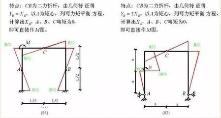 求钢架内力图例题 结构砌体施工 第1张