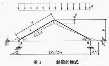 求钢架内力图例题 结构砌体施工 第4张