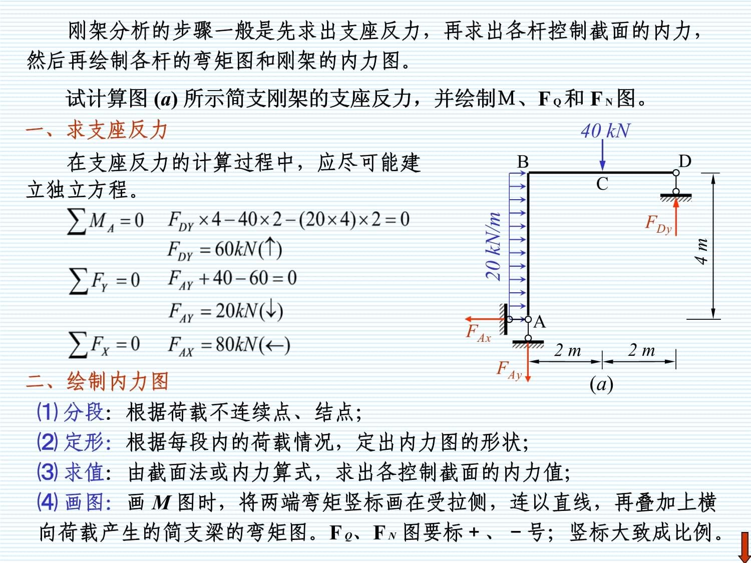 求钢架内力图例题 结构砌体施工 第5张