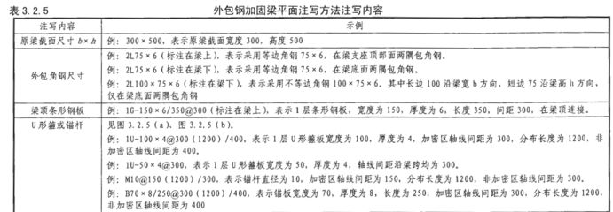 混凝土加固技术要求规范(混凝土结构加固技术要求规范) 钢结构有限元分析设计 第1张 混凝土加固技术要求规范(混凝土结构加固技术要求规范) 钢结构有限元分析设计 第1张