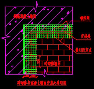 混凝土加固方案编制步骤是什么（加固工程成本控制） 钢结构蹦极施工 第3张