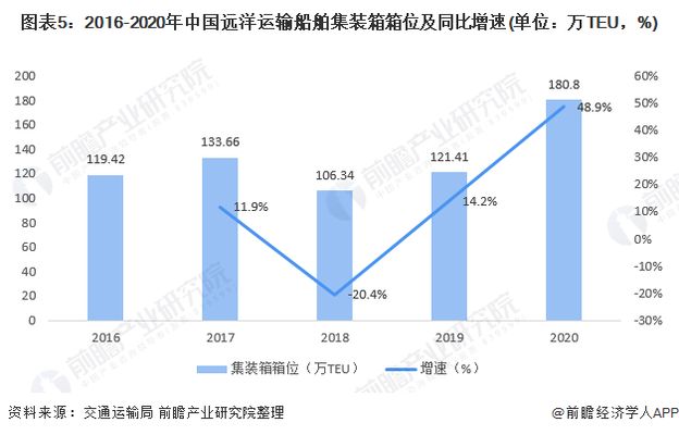 2021集装箱价格（2021年集装箱价格走势预测） 钢结构钢结构螺旋楼梯施工 第5张