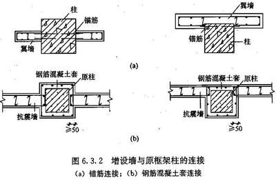 混凝土加固技术要求有哪些(建筑抗震加固技术规范混凝土结构加固技术规范-) 装饰幕墙设计 第5张 混凝土加固技术要求有哪些(建筑抗震加固技术规范混凝土结构加固技术规范-) 装饰幕墙设计 第5张