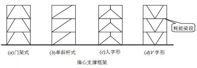 钢框架什么情况下加支撑 结构工业装备施工 第1张 钢框架什么情况下加支撑 结构工业装备施工 第1张