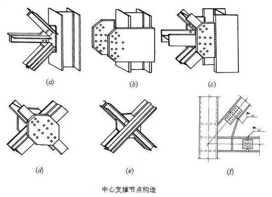 钢框架什么情况下加支撑 结构工业装备施工 第2张 钢框架什么情况下加支撑 结构工业装备施工 第2张