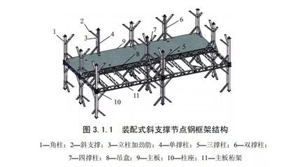 钢框架什么情况下加支撑 结构工业装备施工 第5张 钢框架什么情况下加支撑 结构工业装备施工 第5张