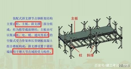 钢框架什么情况下加支撑 结构工业装备施工 第3张 钢框架什么情况下加支撑 结构工业装备施工 第3张