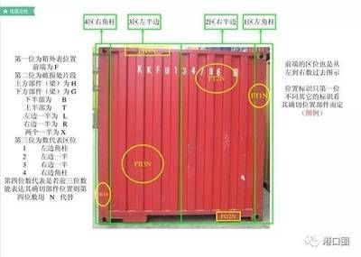 集装箱零部件名称和图片(关于集装箱零部件的名称及其图片) 结构工业钢结构施工 第3张 集装箱零部件名称和图片(关于集装箱零部件的名称及其图片) 结构工业钢结构施工 第3张