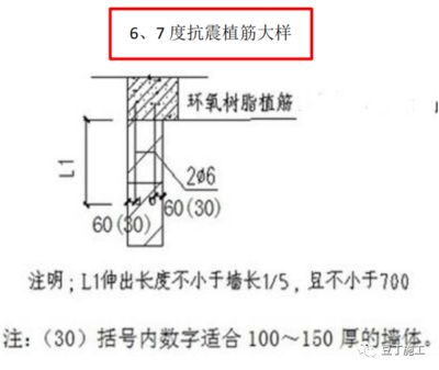 混凝土植筋长度要求规范(混凝土植筋长度要求规范介绍) 建筑消防施工 第2张 混凝土植筋长度要求规范(混凝土植筋长度要求规范介绍) 建筑消防施工 第2张