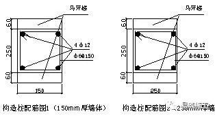 混凝土植筋长度要求规范(混凝土植筋长度要求规范介绍) 建筑消防施工 第4张 混凝土植筋长度要求规范(混凝土植筋长度要求规范介绍) 建筑消防施工 第4张