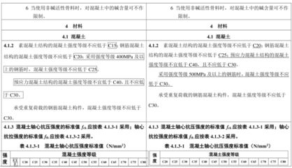 混凝土加固验收规范标准最新 钢结构桁架施工 第1张 混凝土加固验收规范标准最新 钢结构桁架施工 第1张