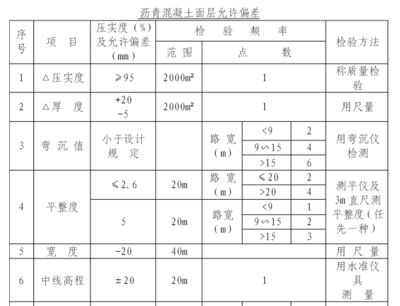 混凝土加固验收规范标准最新 钢结构桁架施工 第3张 混凝土加固验收规范标准最新 钢结构桁架施工 第3张