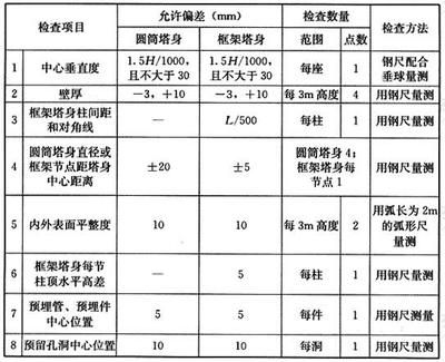 混凝土加固验收规范标准最新 钢结构桁架施工 第5张 混凝土加固验收规范标准最新 钢结构桁架施工 第5张