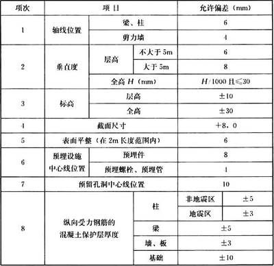 混凝土加固验收规范标准最新 钢结构桁架施工 第4张 混凝土加固验收规范标准最新 钢结构桁架施工 第4张