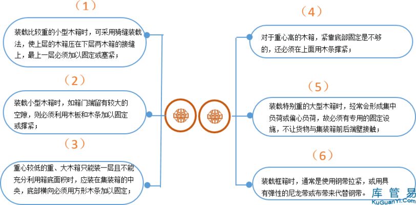 集装箱内固定方式(ty-gard美式加固带集装箱固定安全性评估方法) 结构地下室设计 第1张 集装箱内固定方式(ty-gard美式加固带集装箱固定安全性评估方法) 结构地下室设计 第1张