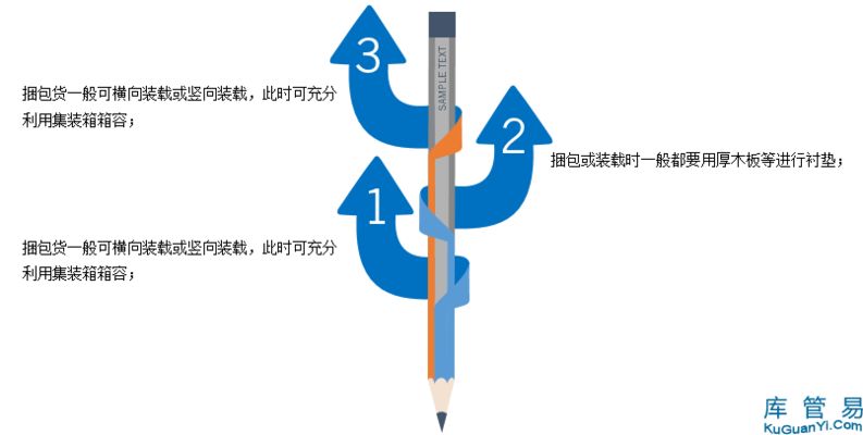 集装箱内固定方式(ty-gard美式加固带集装箱固定安全性评估方法) 结构地下室设计 第3张 集装箱内固定方式(ty-gard美式加固带集装箱固定安全性评估方法) 结构地下室设计 第3张