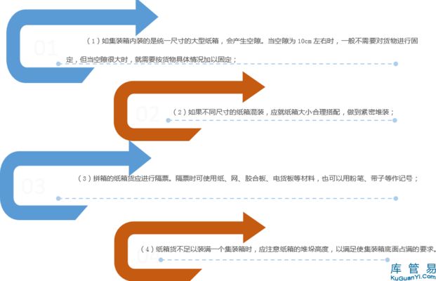 集装箱内固定方式(ty-gard美式加固带集装箱固定安全性评估方法) 结构地下室设计 第2张 集装箱内固定方式(ty-gard美式加固带集装箱固定安全性评估方法) 结构地下室设计 第2张