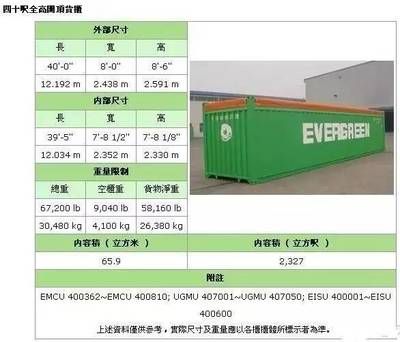 请问集装箱多少钱一个（二手集装箱价格受多种因素影响二手集装箱质量检测方法） 钢结构跳台设计 第5张