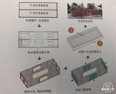 集装箱的基本结构是什么(集装箱基本结构设计) 结构污水处理池施工 第1张 集装箱的基本结构是什么(集装箱基本结构设计) 结构污水处理池施工 第1张