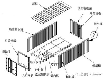 标准集装箱结构图（标准集装箱的基本结构和设计要点）