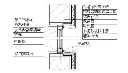 钢结构雨棚变形缝间距(钢结构雨棚变形缝的间距应根据具体要求和规范和规范) 钢结构钢结构螺旋楼梯施工 第4张 钢结构雨棚变形缝间距(钢结构雨棚变形缝的间距应根据具体要求和规范和规范) 钢结构钢结构螺旋楼梯施工 第4张