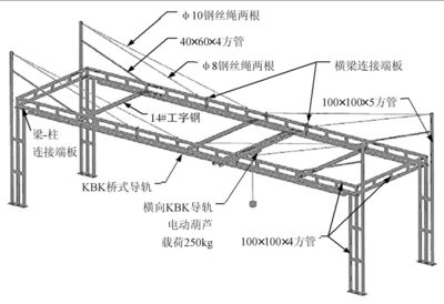 展会钢架 结构工业装备施工 第1张 展会钢架 结构工业装备施工 第1张
