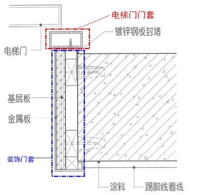 电梯钢材立柱厚度 钢结构玻璃栈道设计 第5张