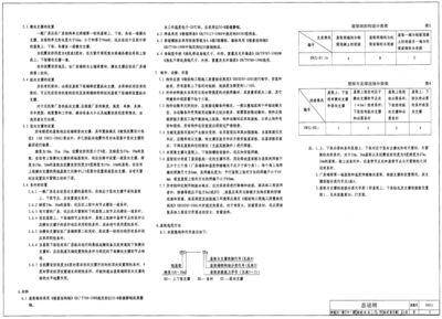 钢屋架图集中F啥意思(钢屋架图集中的“f\”代表楼层号或楼层高度) 结构框架设计 第2张 钢屋架图集中F啥意思(钢屋架图集中的“f\”代表楼层号或楼层高度) 结构框架设计 第2张
