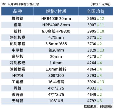 冷库钢材材质标准是什么(冷库钢材耐腐蚀性能对比) 装饰幕墙施工 第3张 冷库钢材材质标准是什么(冷库钢材耐腐蚀性能对比) 装饰幕墙施工 第3张