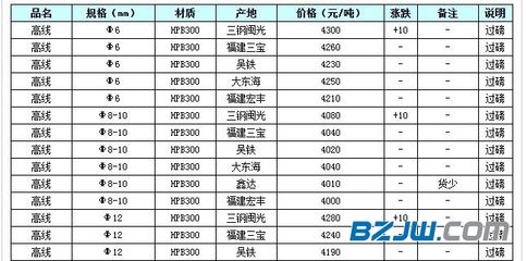 冷库钢材材质标准是什么(冷库钢材耐腐蚀性能对比) 装饰幕墙施工 第1张 冷库钢材材质标准是什么(冷库钢材耐腐蚀性能对比) 装饰幕墙施工 第1张